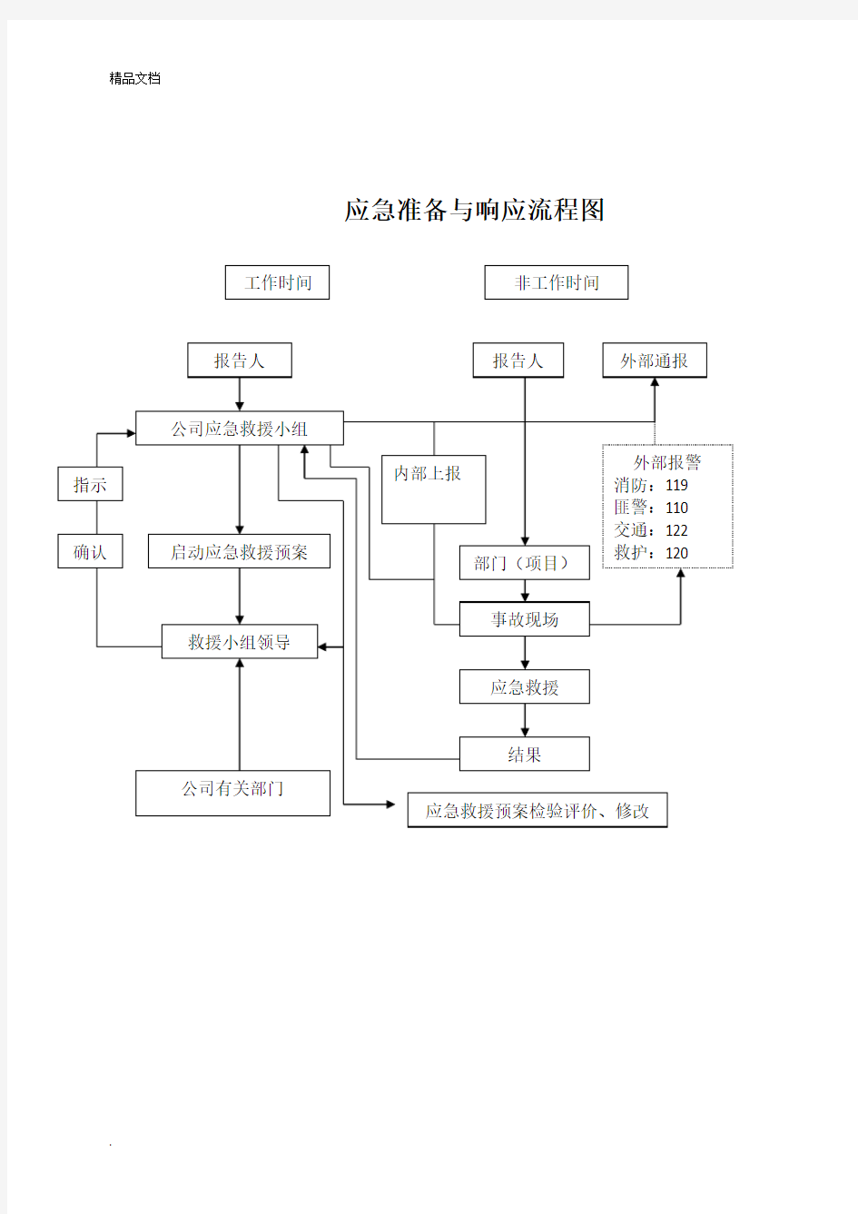 应急预案演练记录表模版