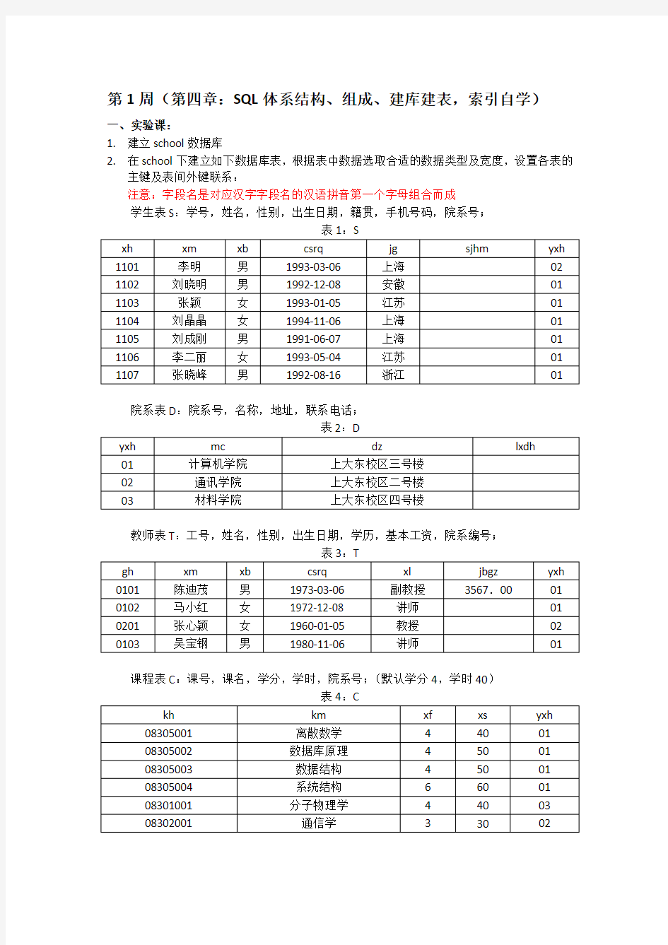 上海大学数据库原理1研讨答案