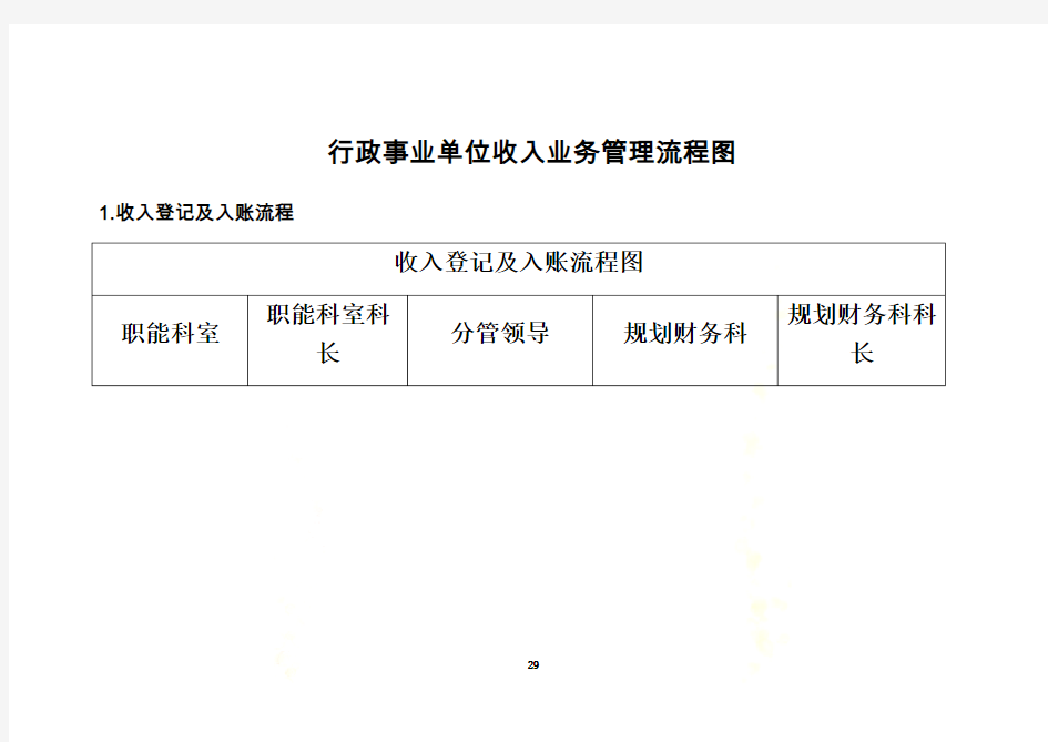 收支管理领域流程图