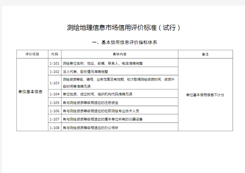 基本信用信息评价指标体系