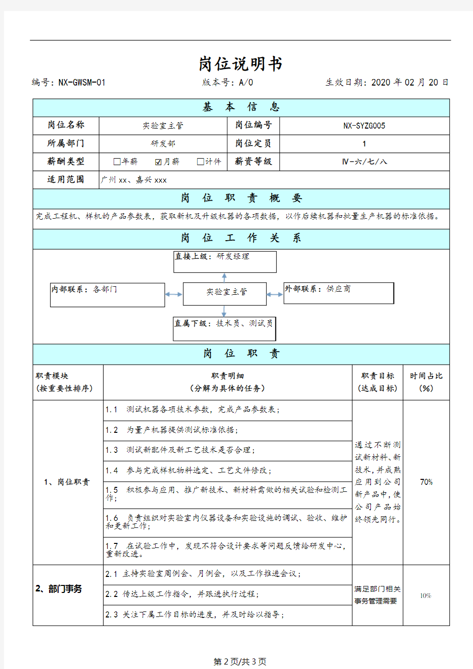 研发部实验室主管岗位说明书