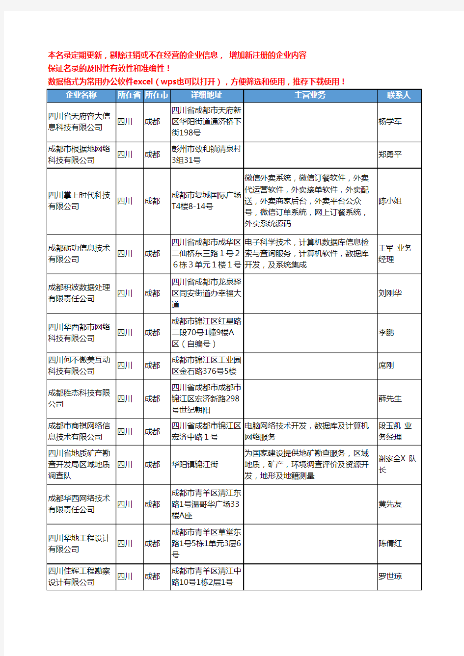 2020新版四川省成都数据库工商企业公司名录名单黄页联系方式大全35家