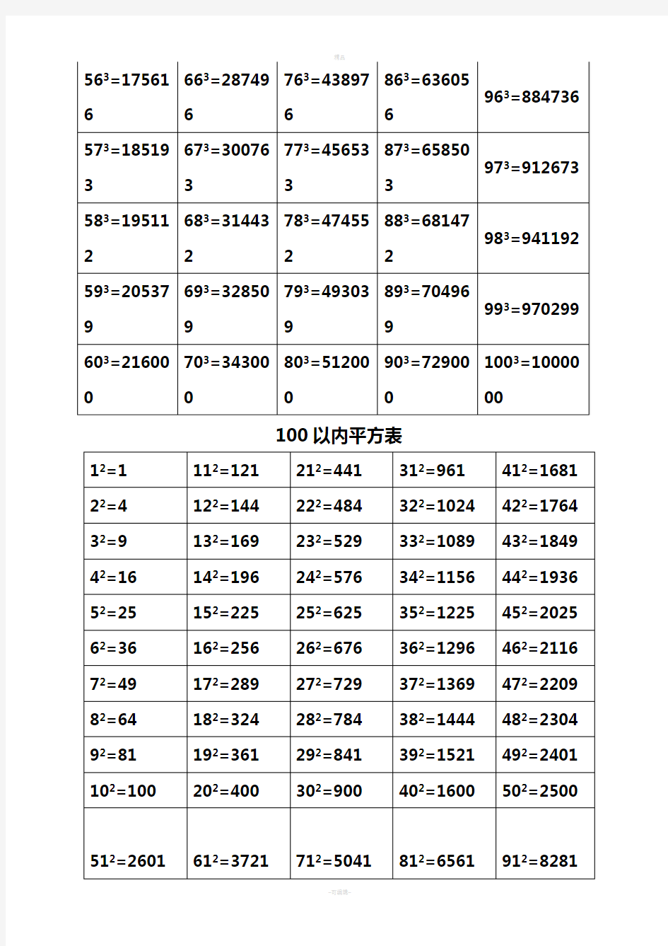 100以内立方表平方表