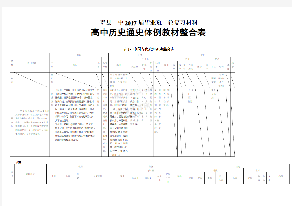 高中历史通史体例教材整合表1