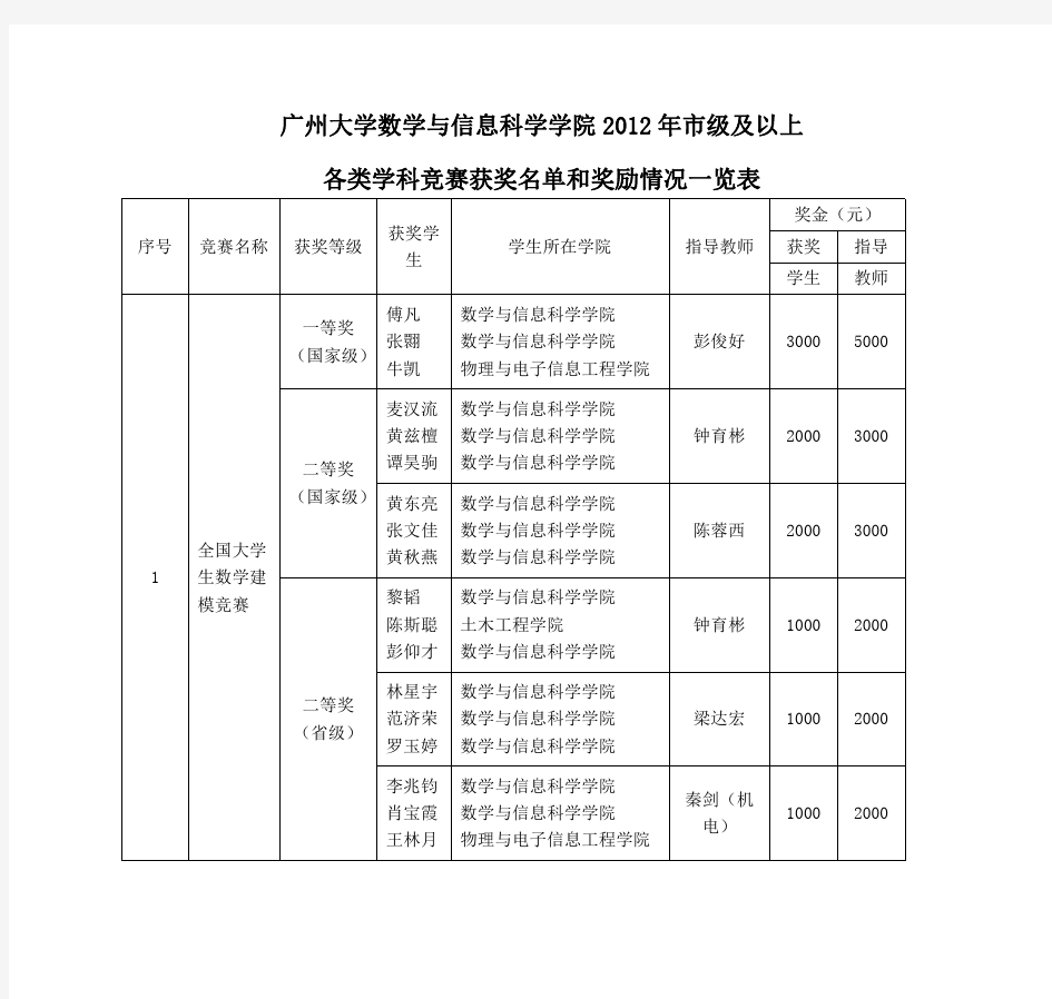 广州大学数学与信息科学学院2012年市级及以上