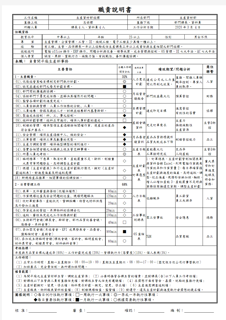 生产资材部经理岗位职责说明书