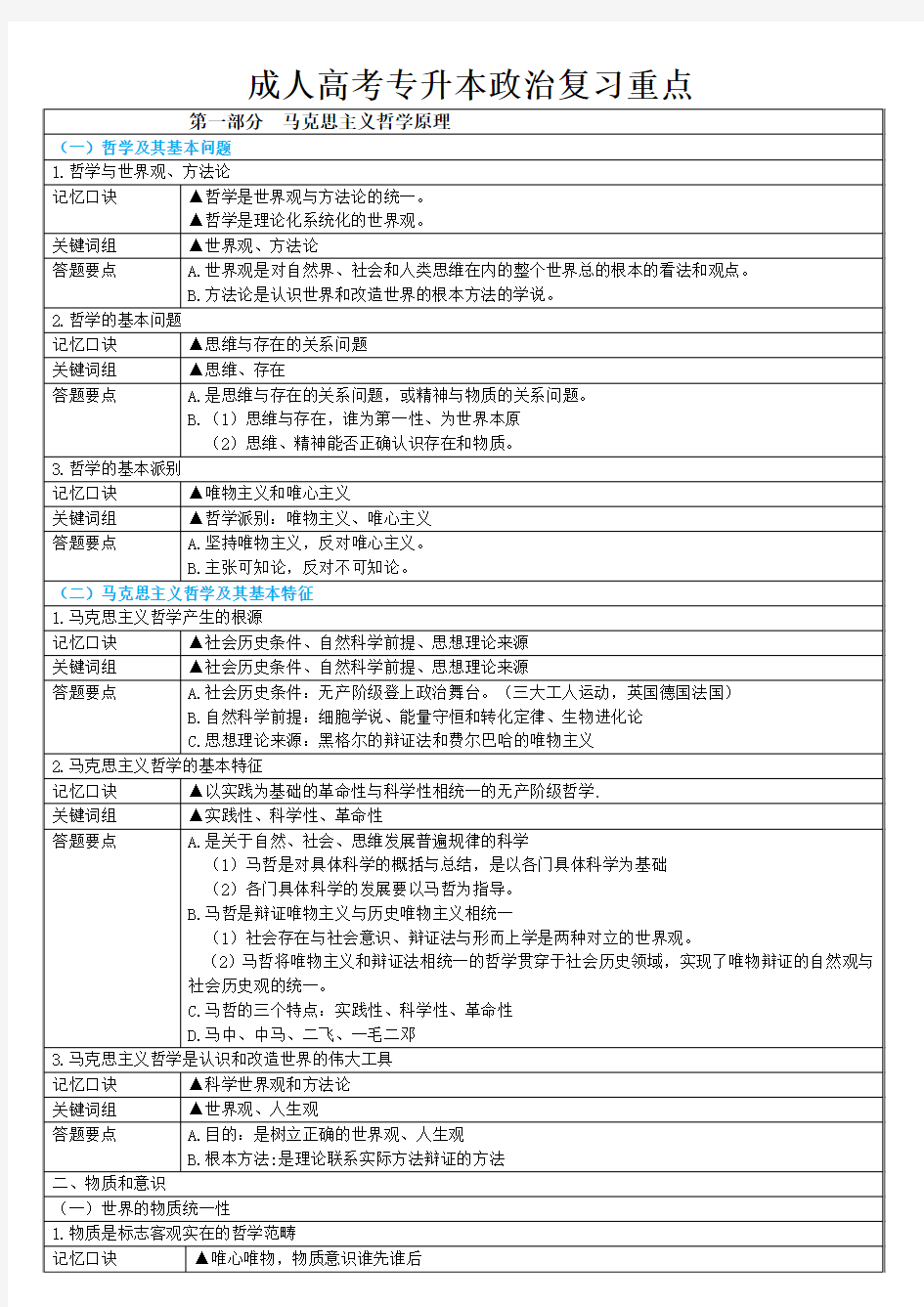 成人高考专升本政治复习重点