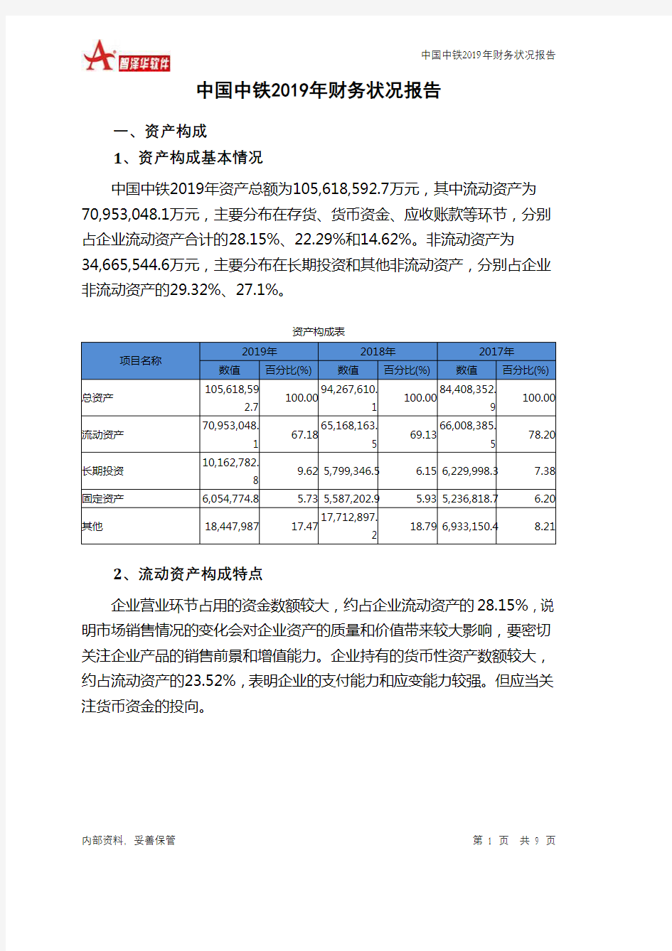 中国中铁2019年财务状况报告