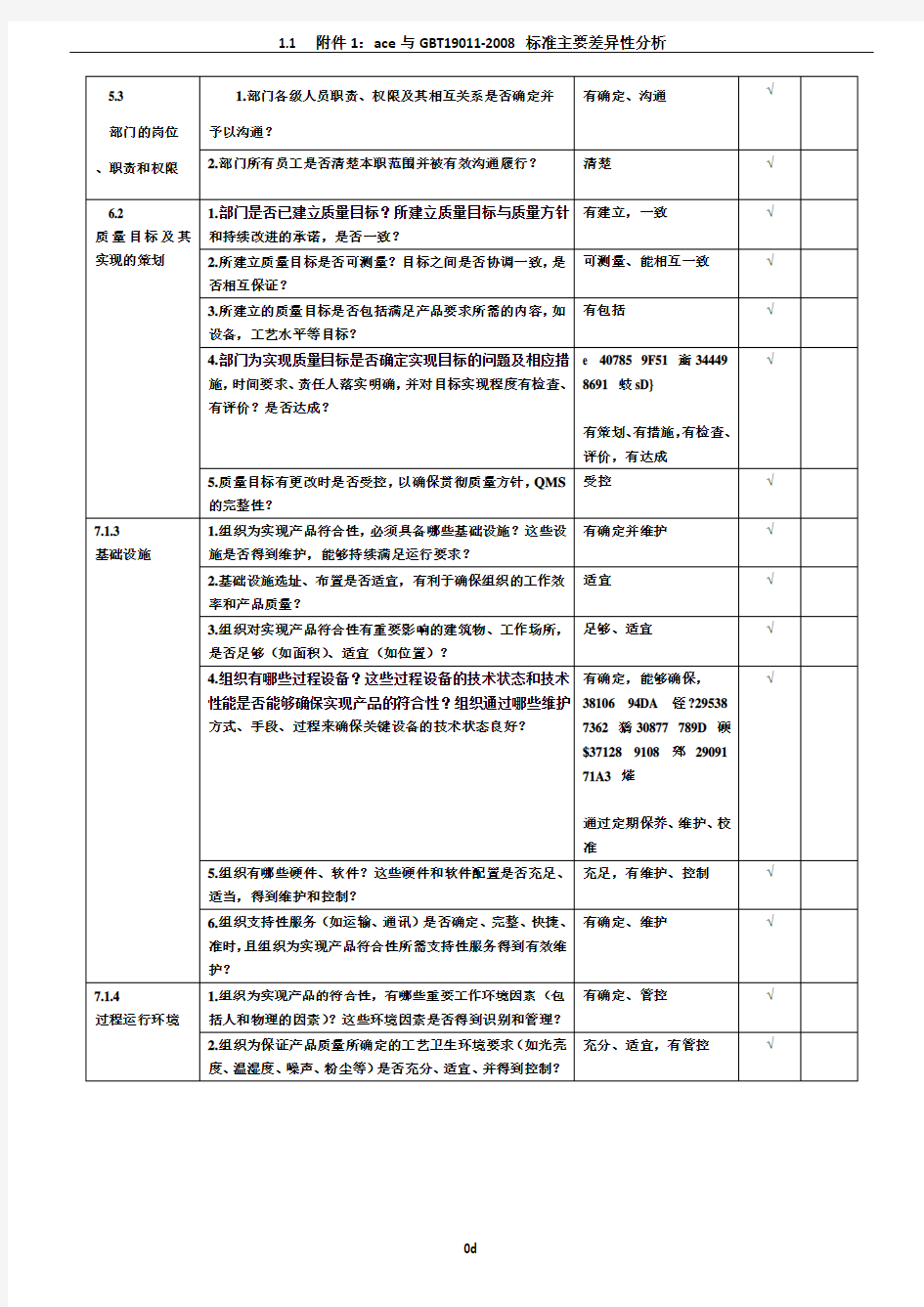 ISO9001：2015全新版内审检查表--生产部(含PMC)