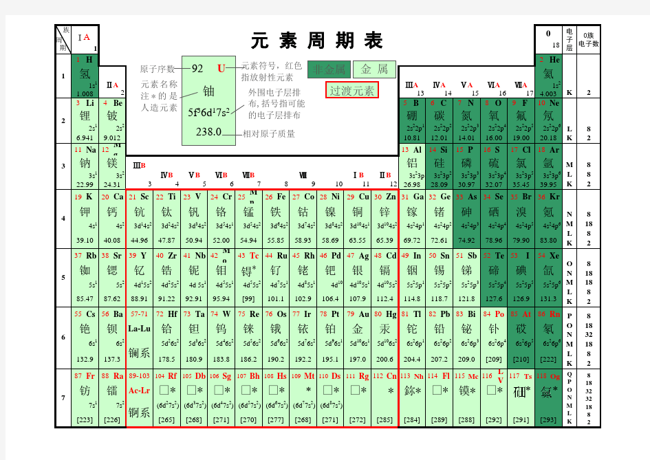 化学元素周期表(2017年更新版)