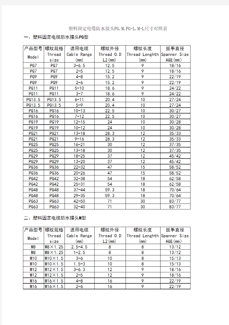 电缆防水接头尺寸对照表.xls