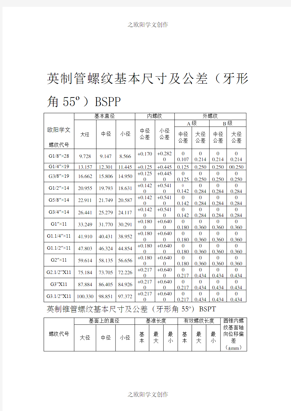 螺纹基本尺寸对照表