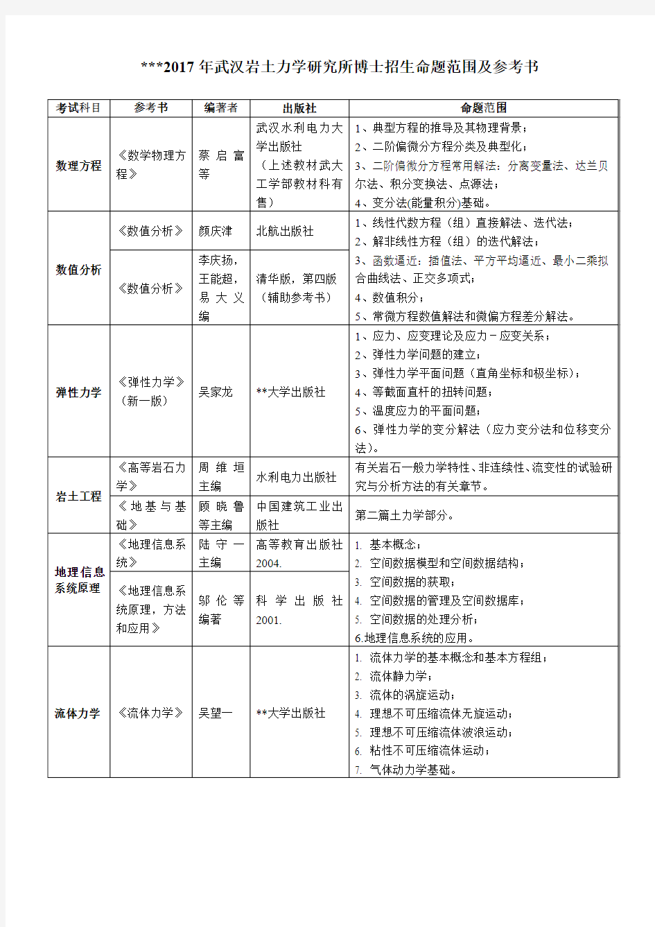 2017年武汉岩土力学研究所博士招生命题范围及参考书【模板】