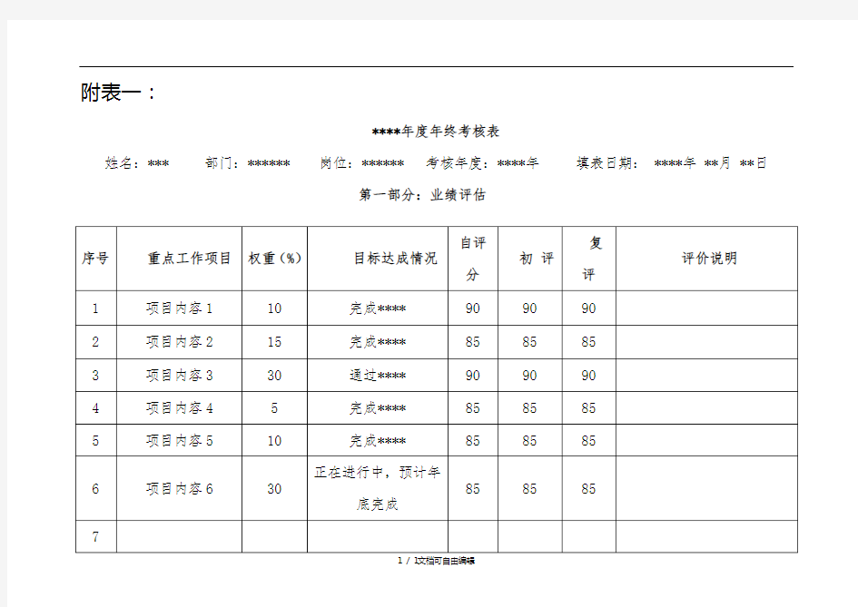 年度绩效考核表