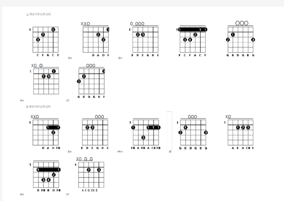 常用和弦指法图