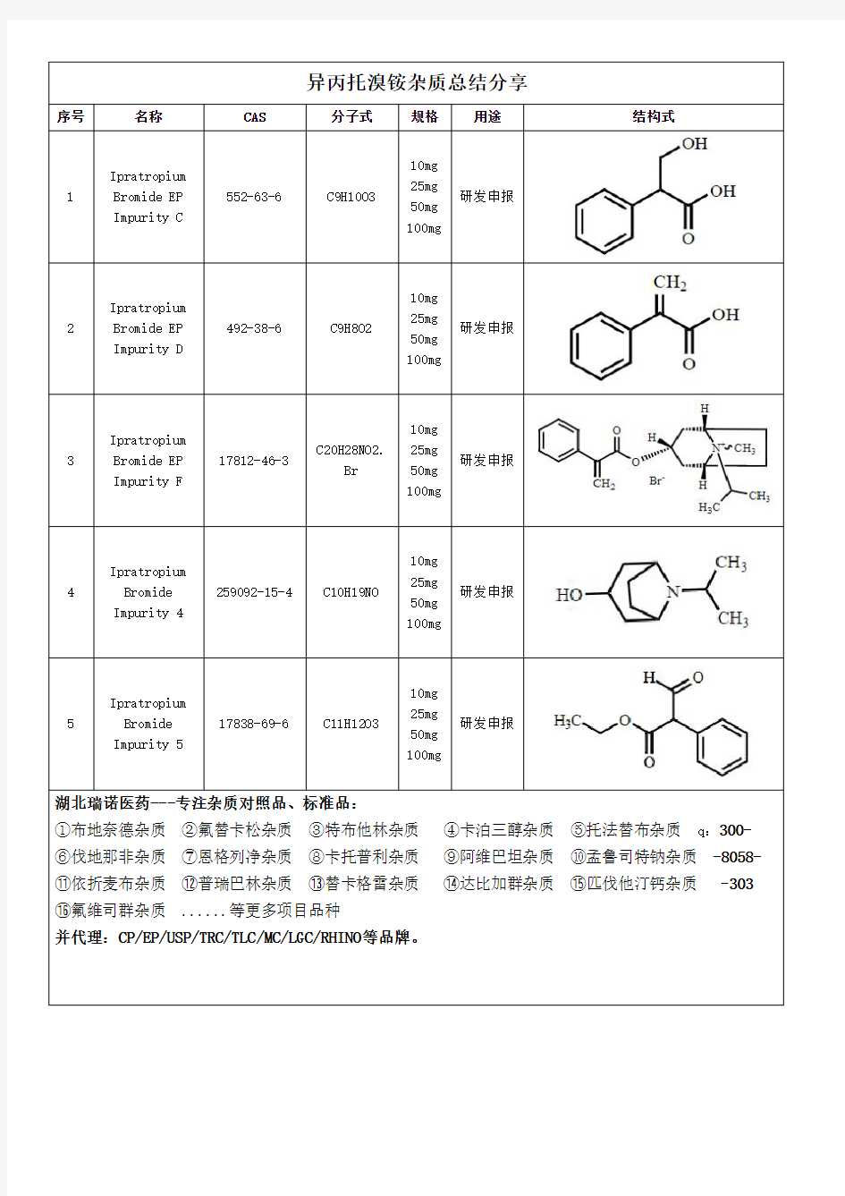 异丙托溴铵杂质经验总结分享