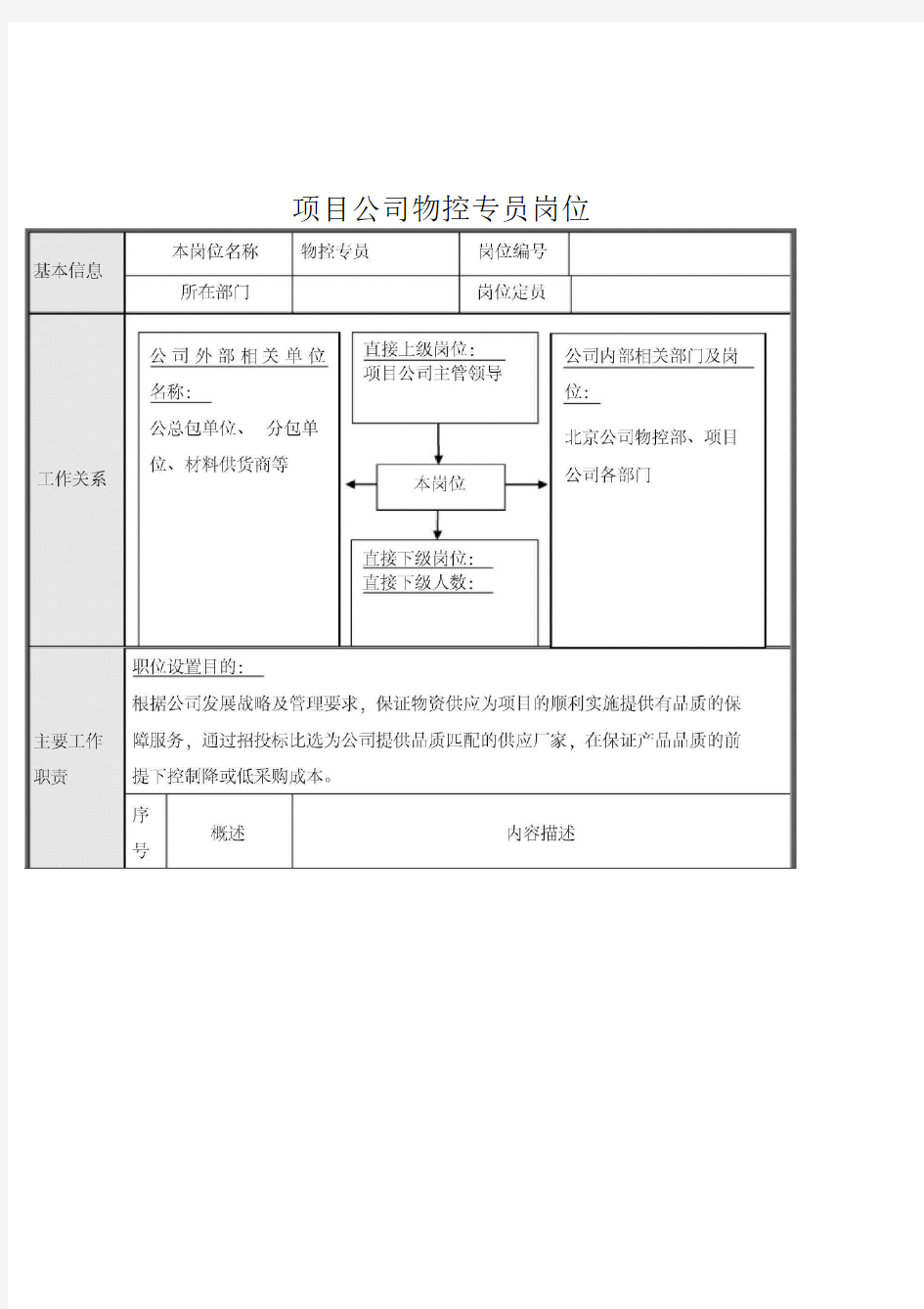 项目公司物控专员说明书