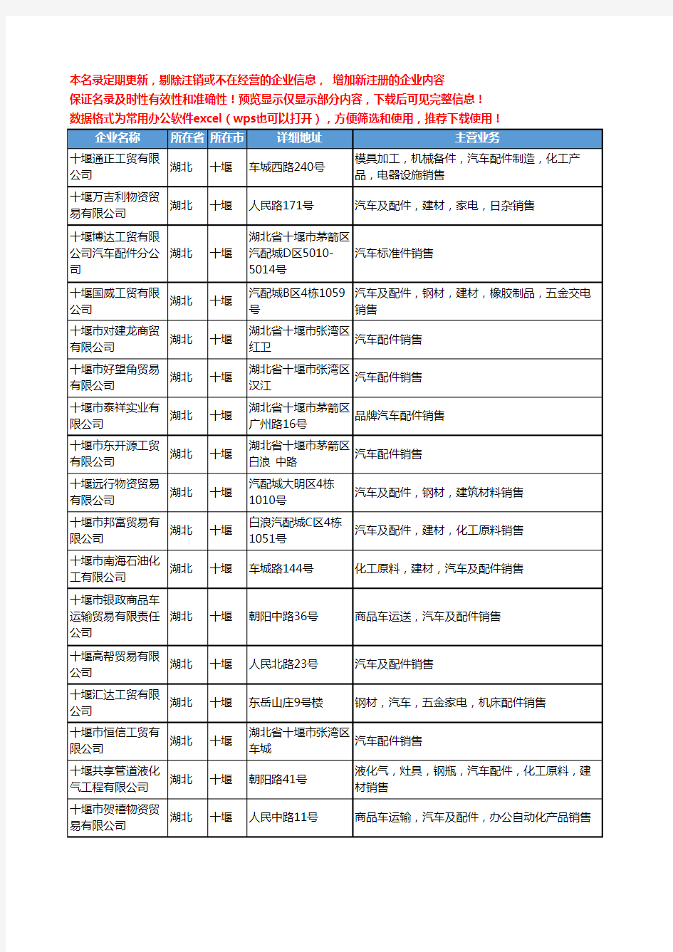 新版湖北省十堰汽车配件销售工商企业公司商家名录名单联系方式大全458家