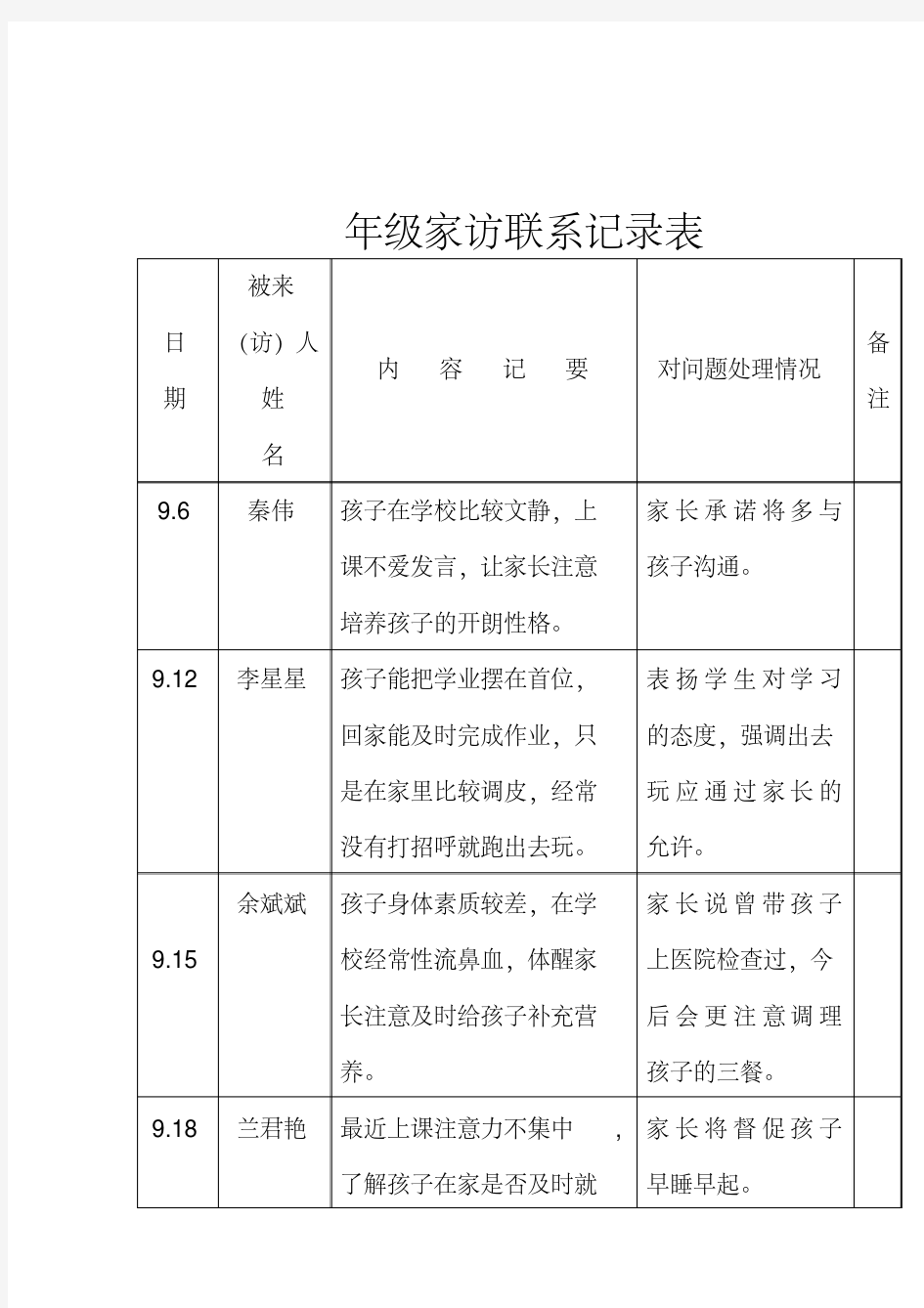 【精品】二年级家校联系记录表