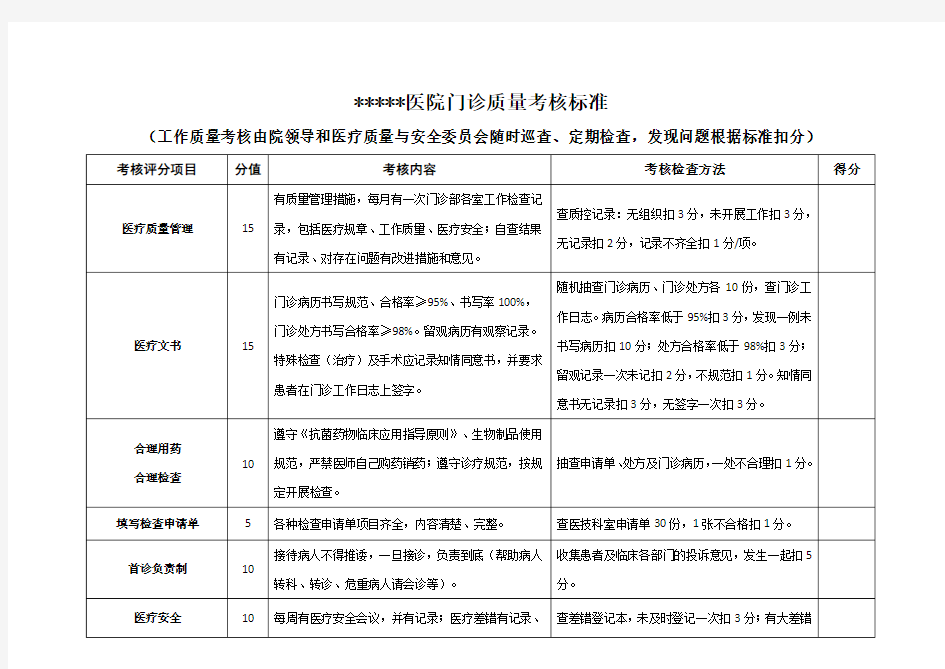 医院门诊部医疗质量考核评分标准