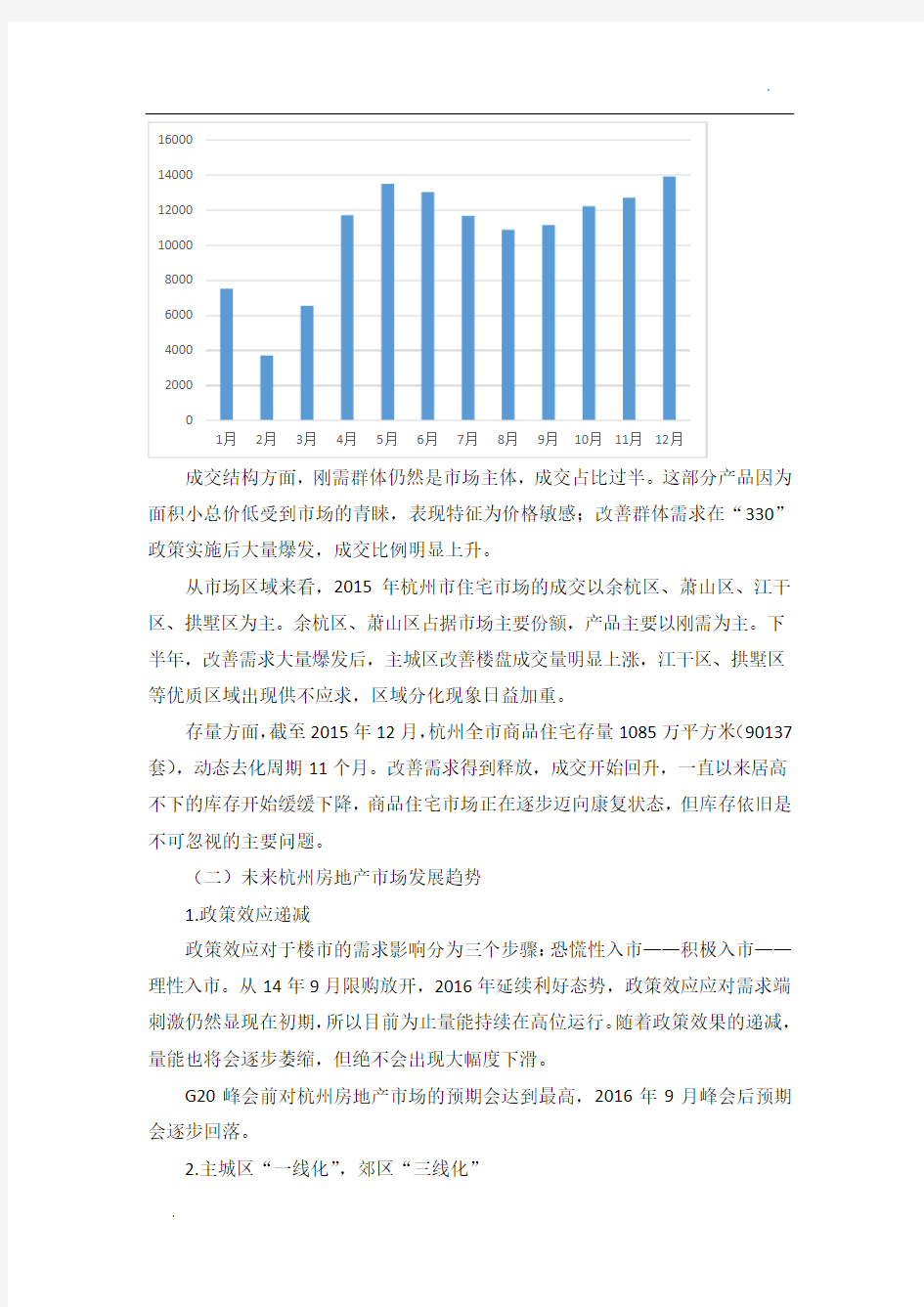 杭州房地产市场分析