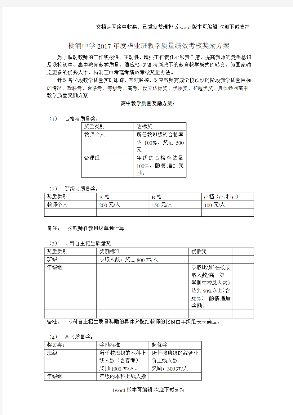 桃浦中学2017毕业班教学质量绩效考核奖励方案