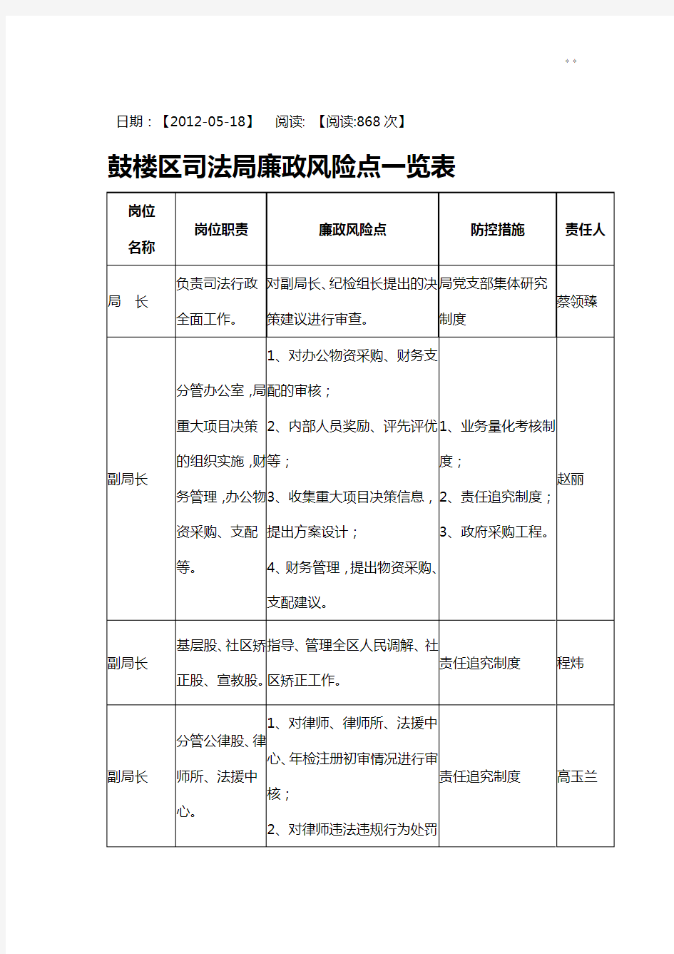 廉政风险点一览表