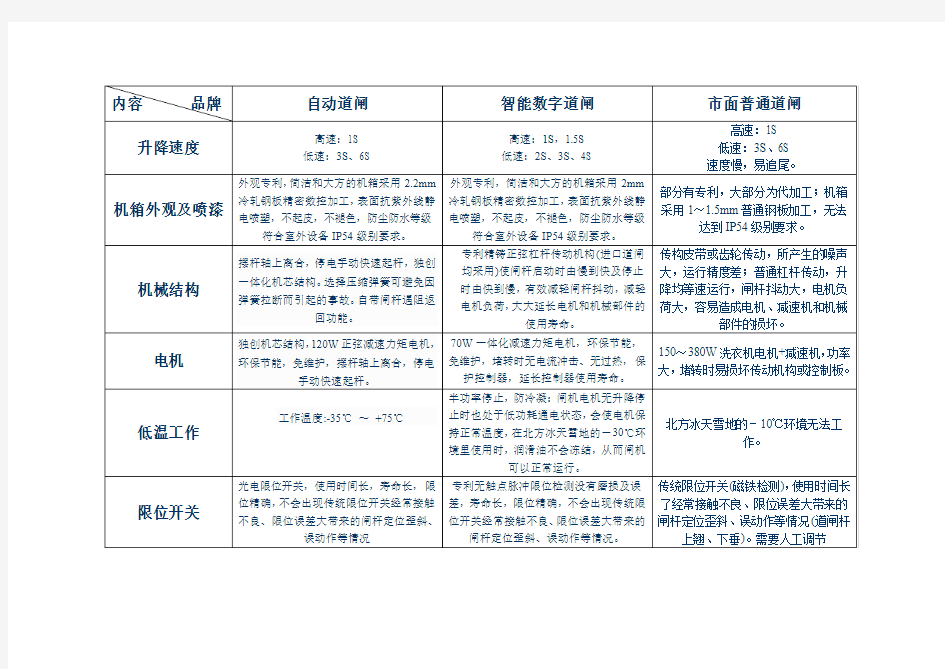 新款自动道闸和数字道闸与市面普通道闸参数对比