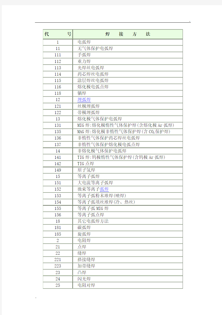 各种焊接方法的代号
