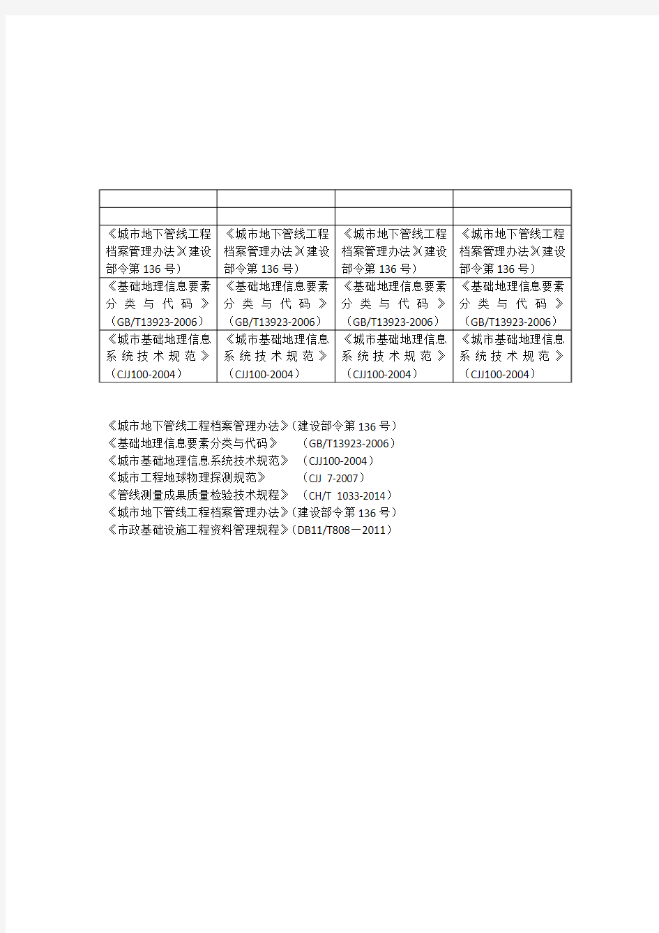 城市地下管线工程档案管理办法