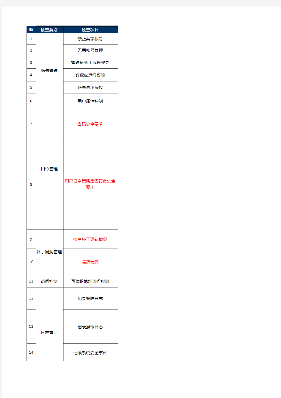 基础安全_数据库安全检查表_V3.1