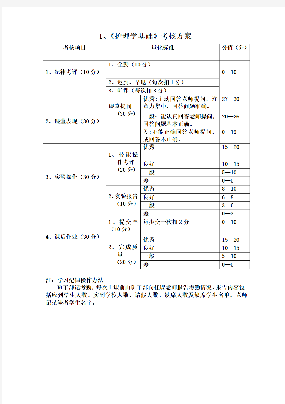 考查课考核方案