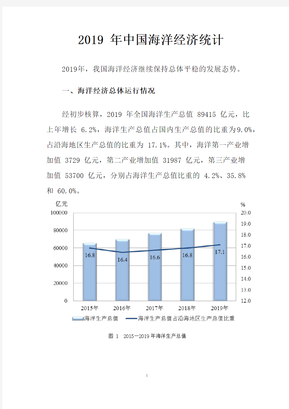 2019年中国海洋经济数据统计