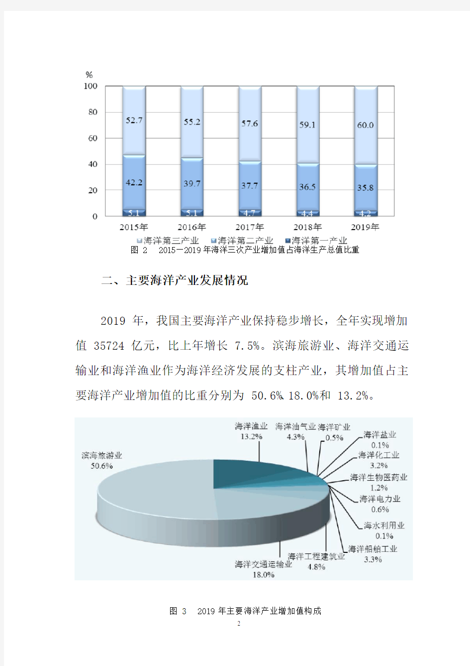 2019年中国海洋经济数据统计