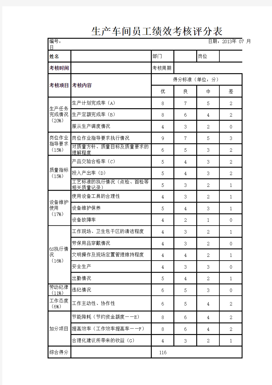 生产车间员工绩效考核评分表