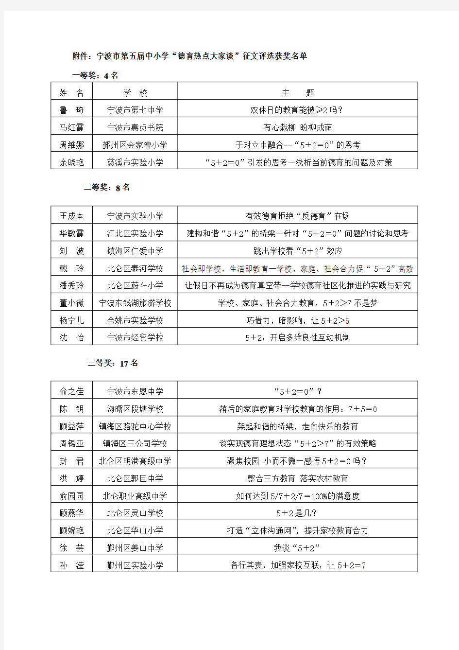 宁波市第五届中小学德育热点大家谈征文评选获奖