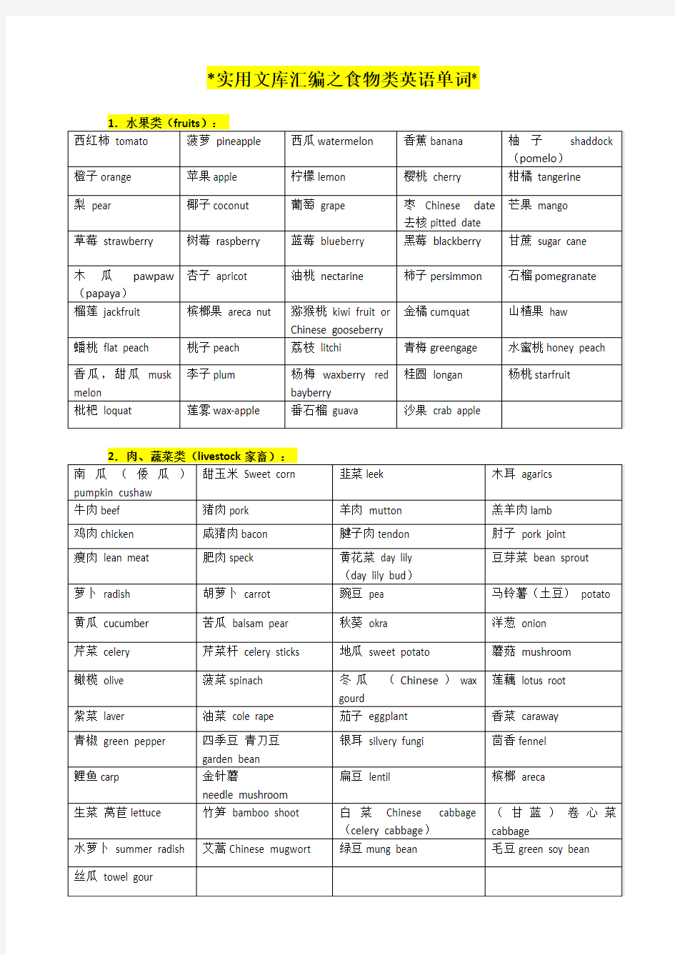 实用文库汇编之食物类英语单词