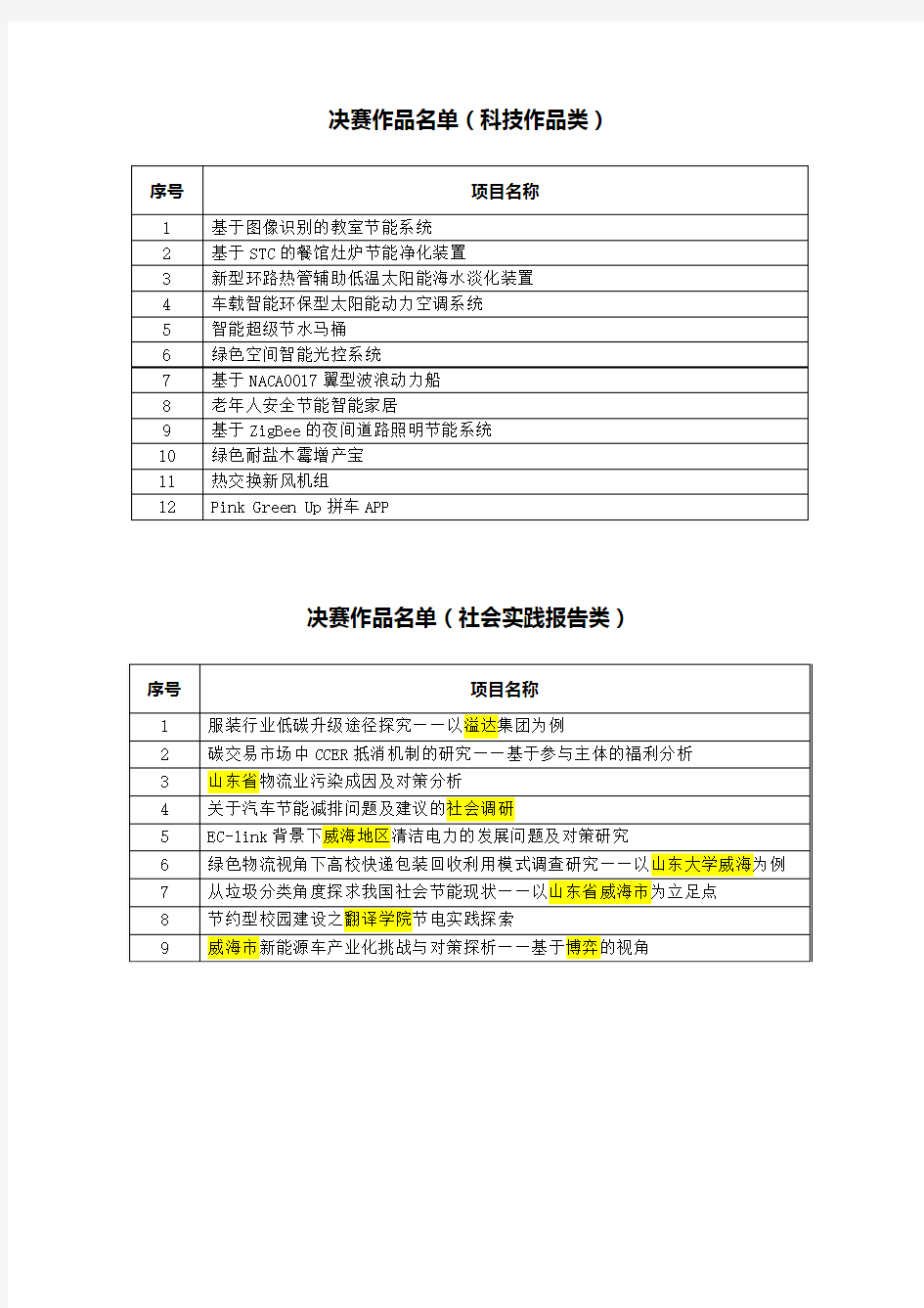 暑期(节能减排大赛调研)