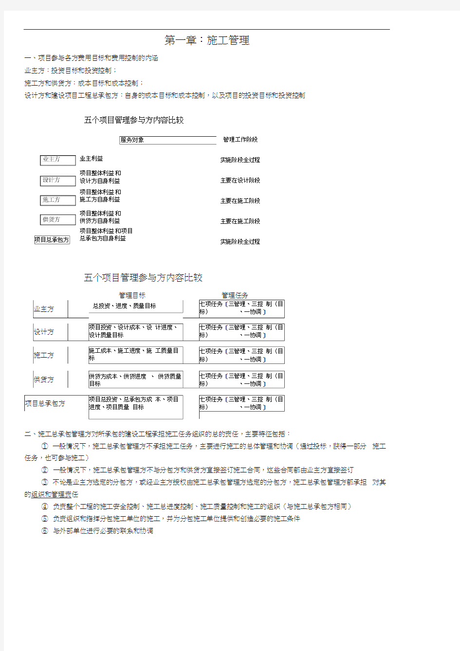 二建《施工管理》精讲讲义