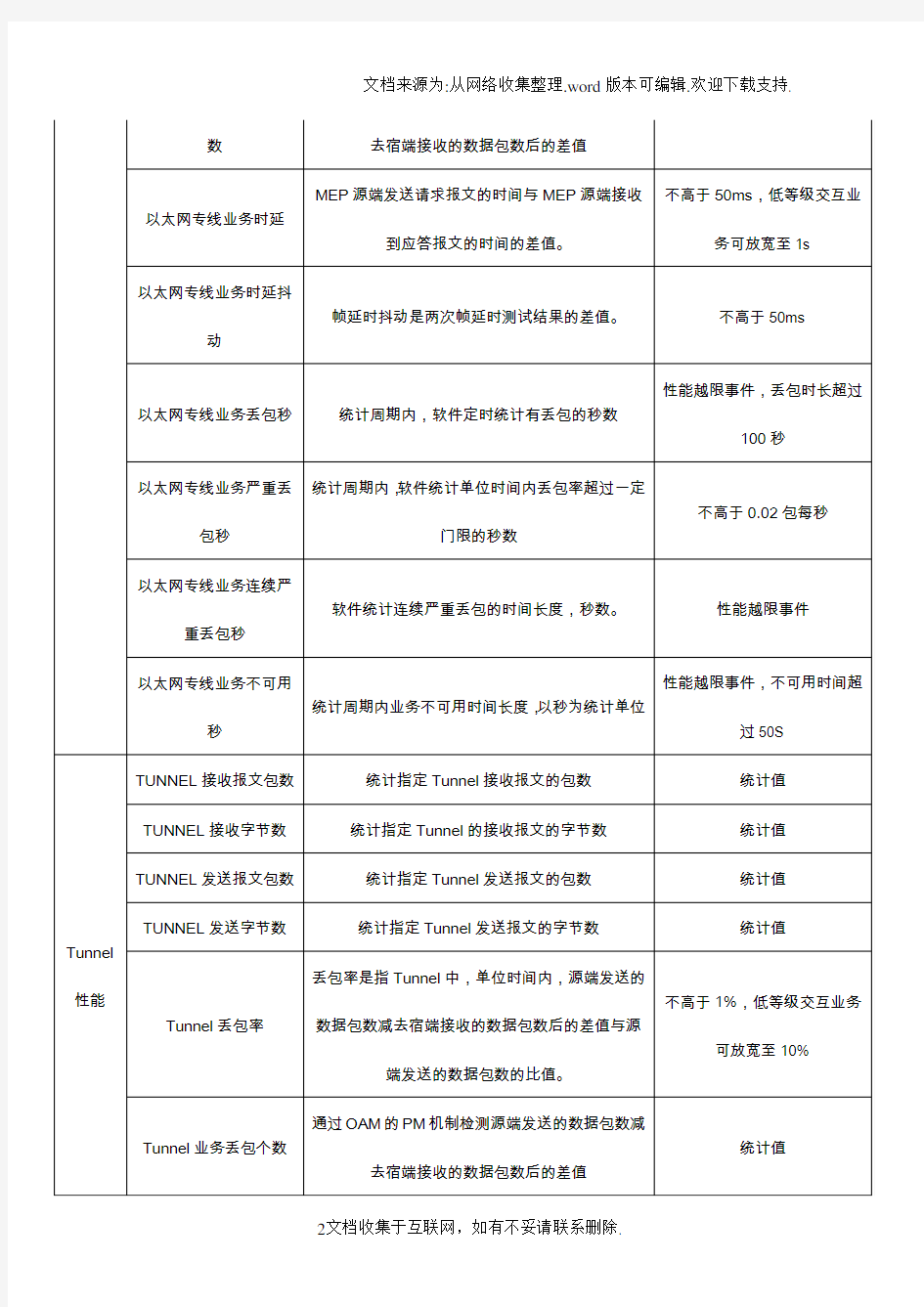 9中国移动网络全业务指标体系