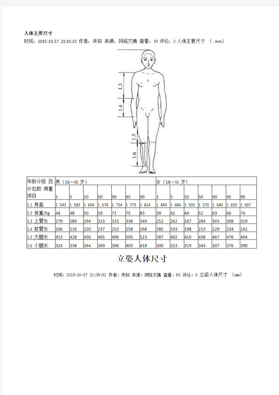 人体主要尺寸