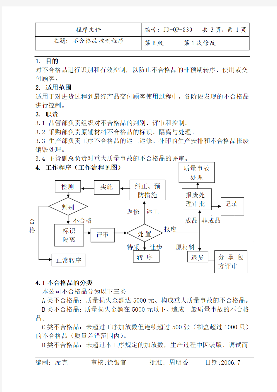 企业不合格品控制程序