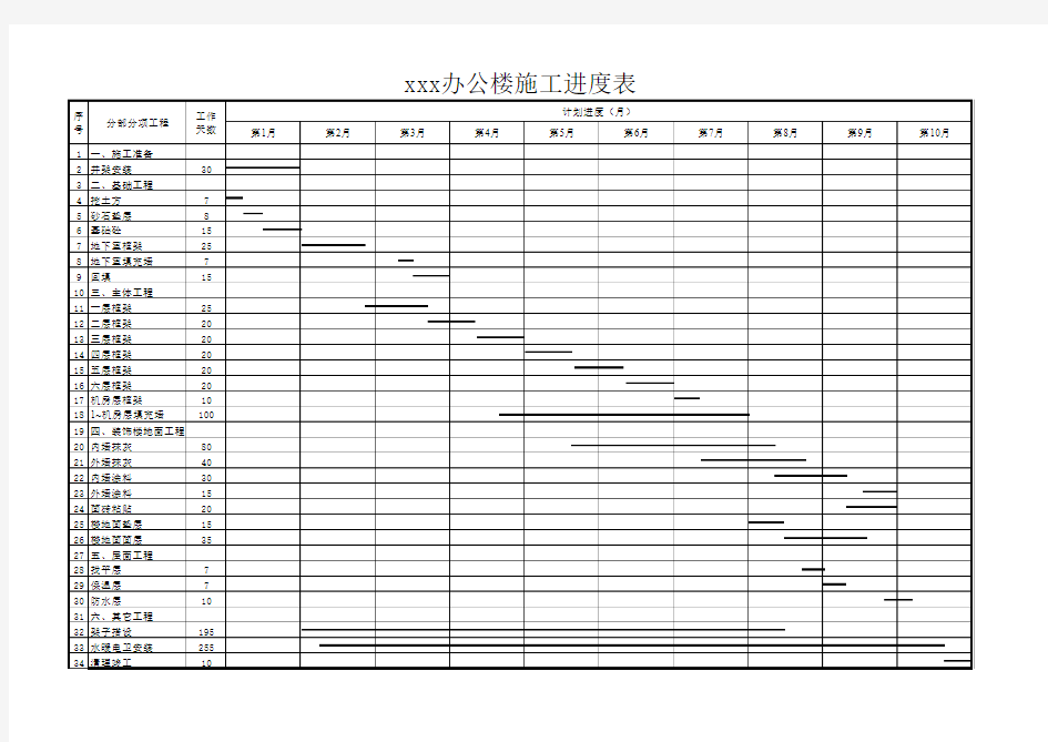 办公楼施工进度计划图