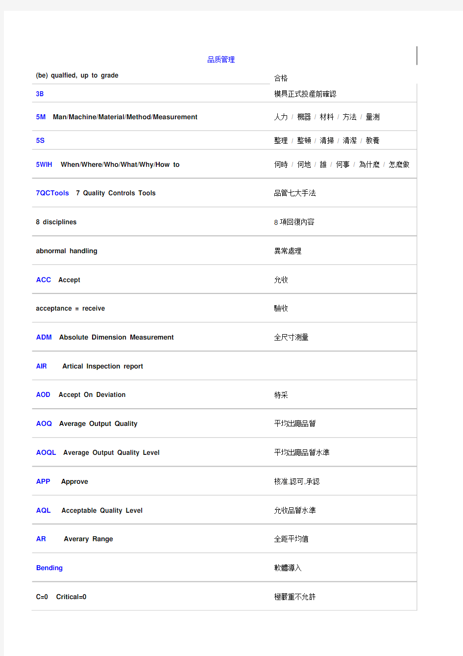 品质管理中英文对照表格