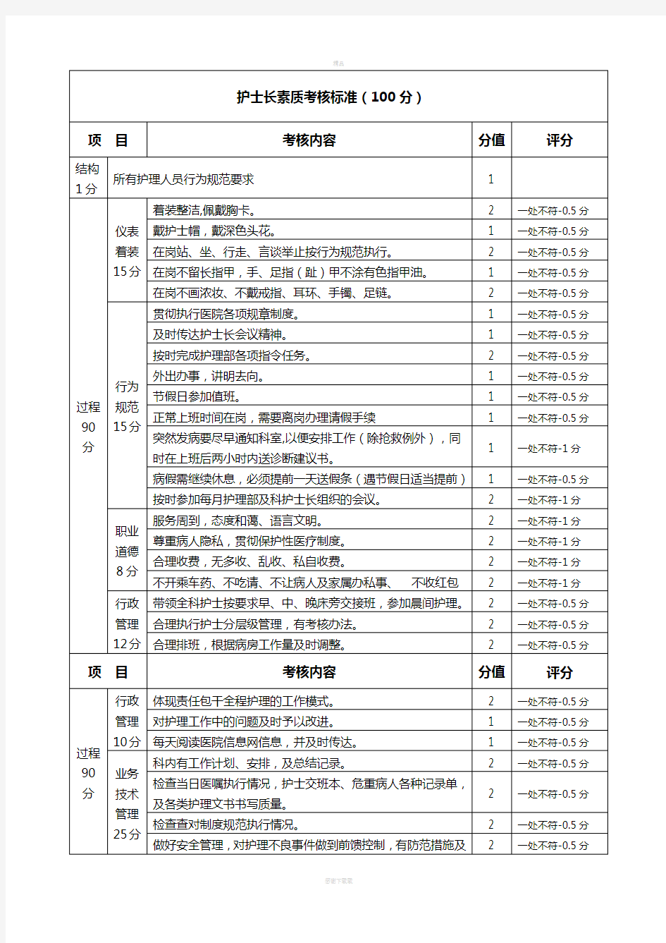 最新-护理质量考核标准