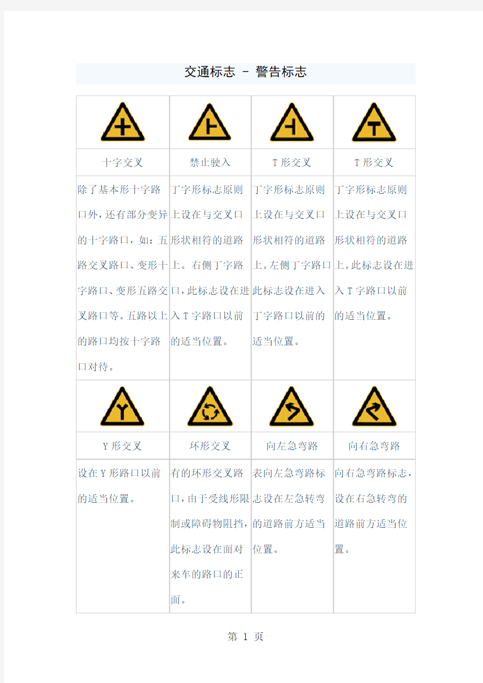 所有交通标志图片大全共18页word资料