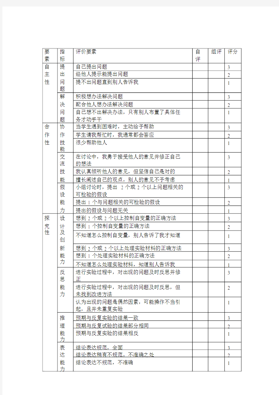 (完整word版)学生实验评价量表.doc