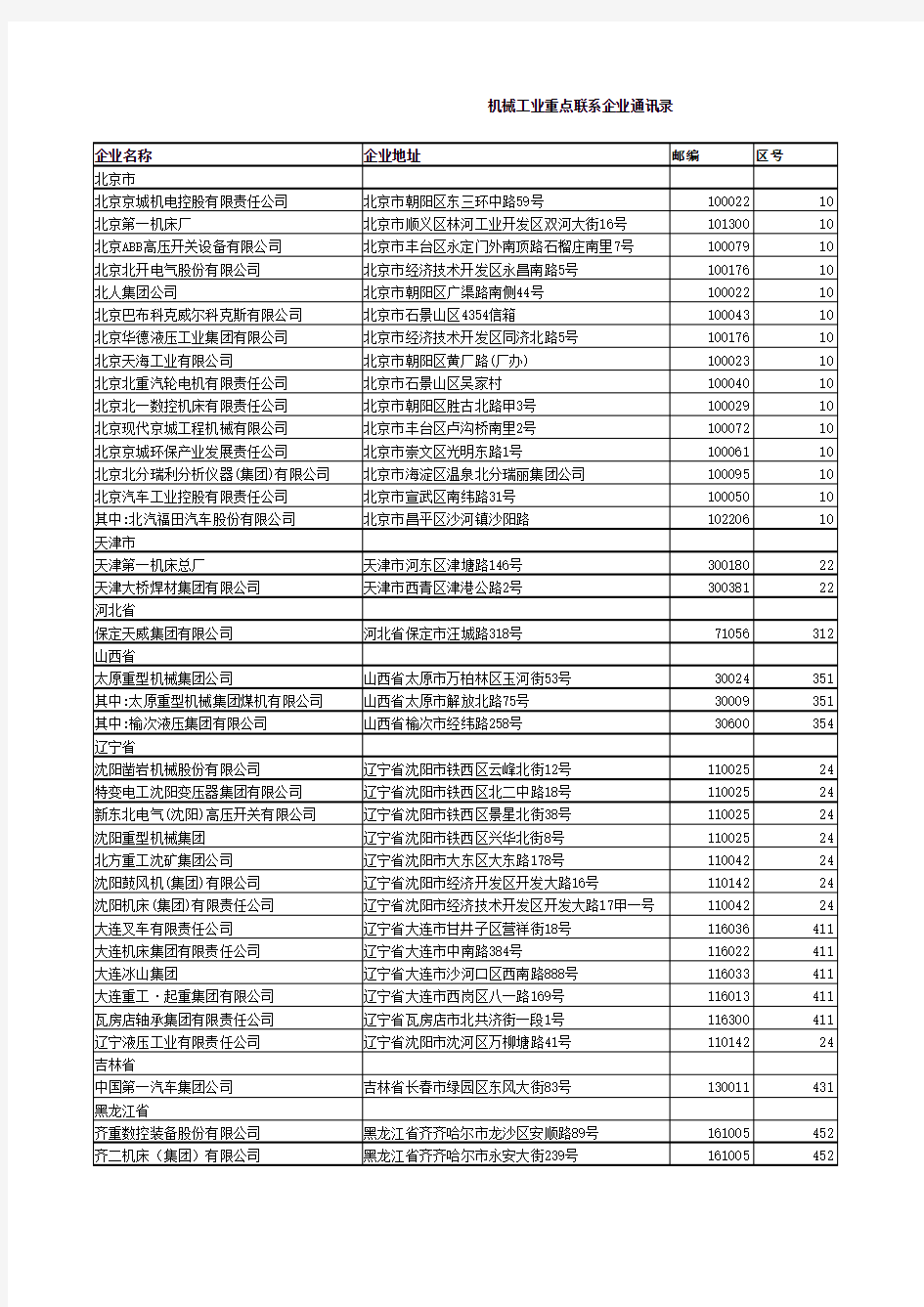 机械工业重点联系企业通讯录.xls