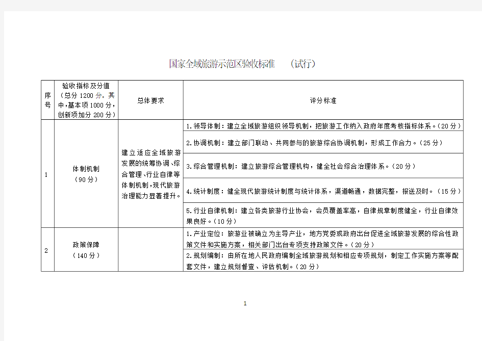 国家全域旅游示范区验收标准(试行)