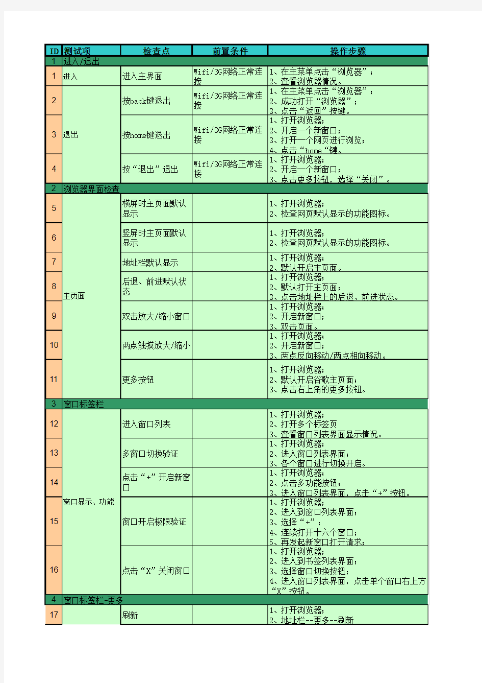 【B】-浏览器-功能测试用例-20141227